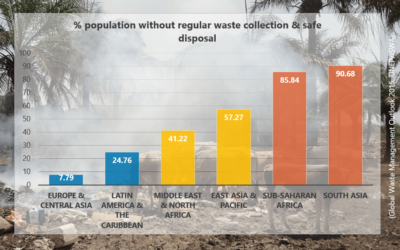 Waste, Climate and Health